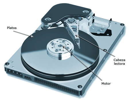 Cómo funciona un disco duro