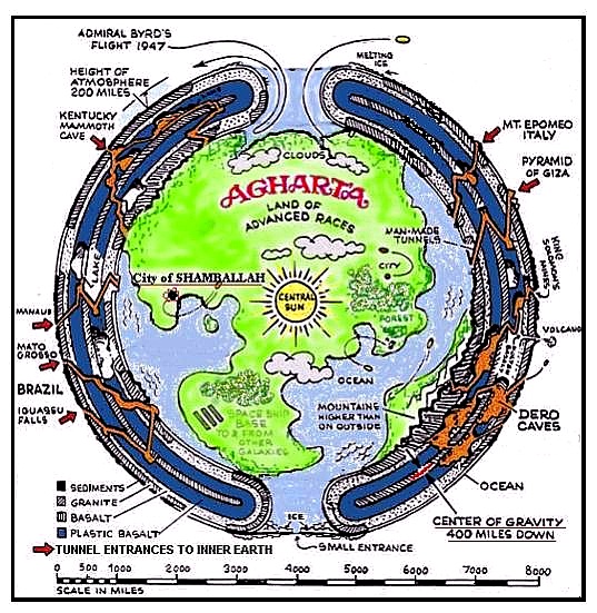 Ilustración teórica del interior hueco de la Tierra con sol central y entradas polares