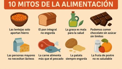 10 Mitos de alimentación
