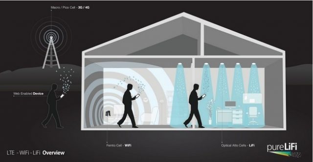 La alternativa a LiFi, la posible alternativa del WiFi, se presenta