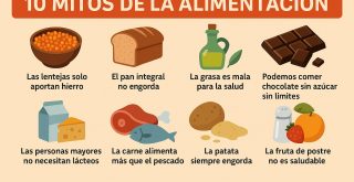 10 Mitos de alimentación